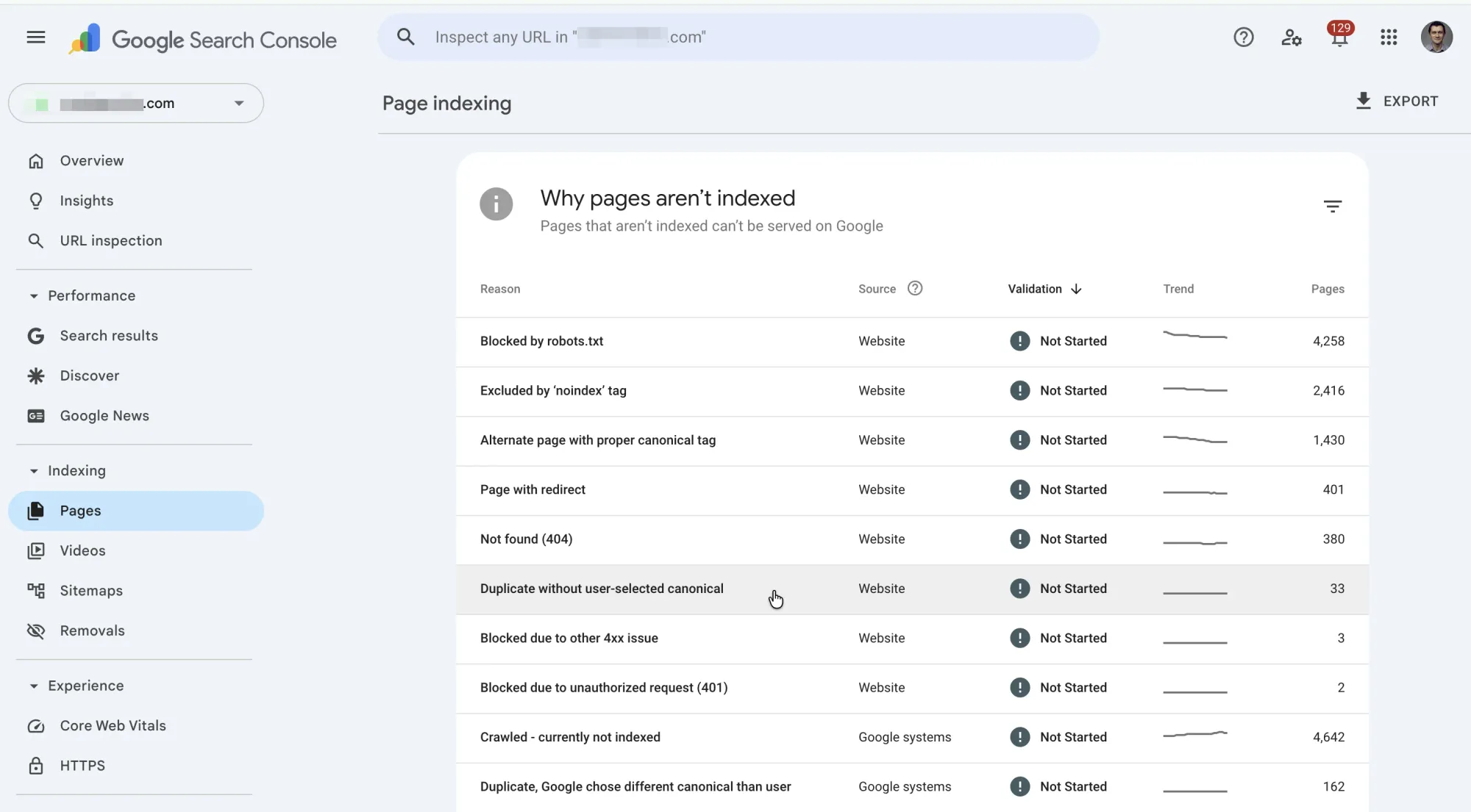 Google Search Console Pages report showing Duplicate without user-selected canonical in the Not indexed reasons list